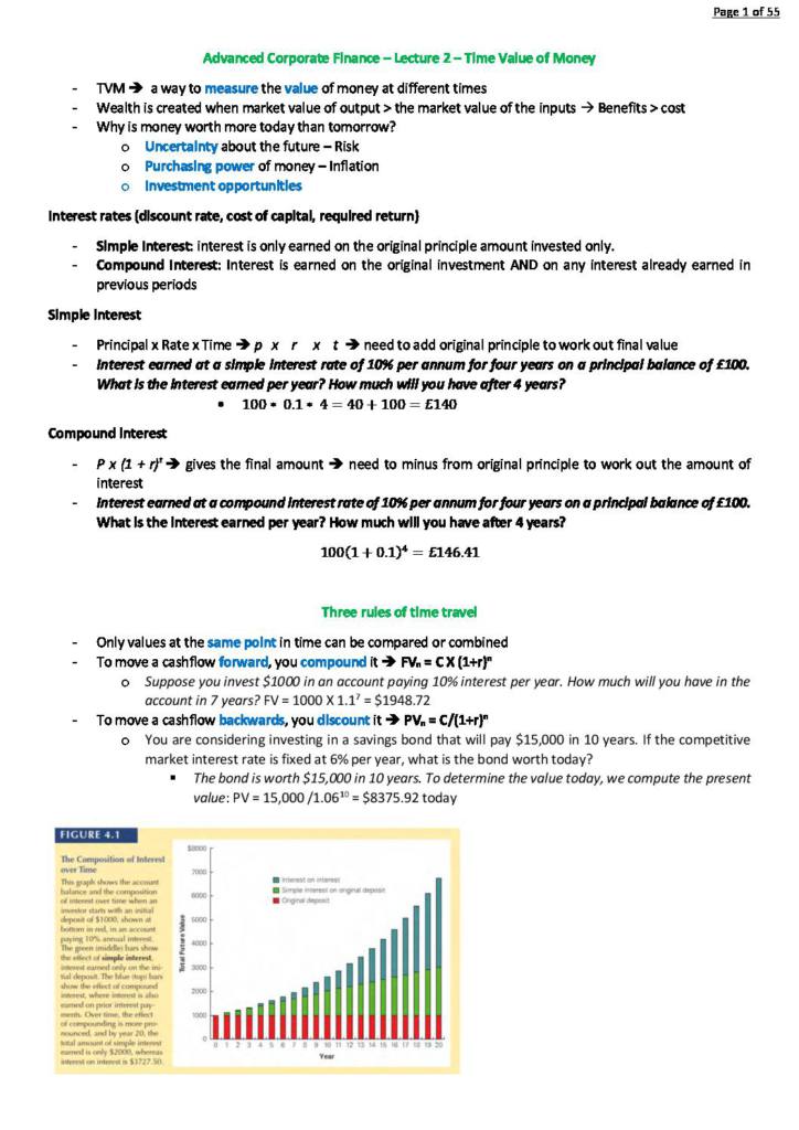 Advanced Corporate Finance (BS3381) complete notes