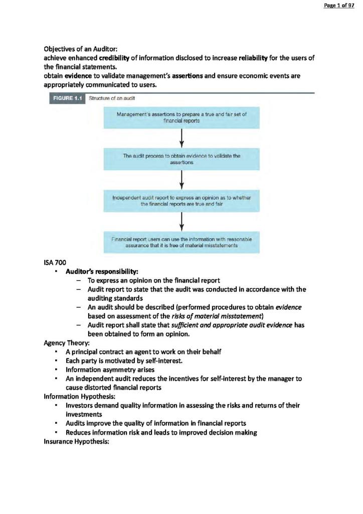 Auditing (ACCTG 312) complete lecture notes
