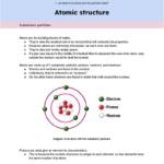 Bonding for IB MYP Chemistry detailed notes