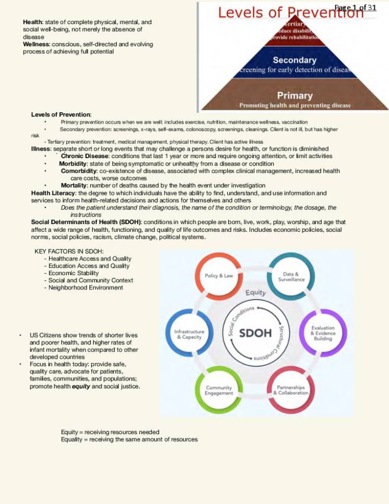 Clinical and Theoretical Foundations (NUR 114) Farmingdale notes