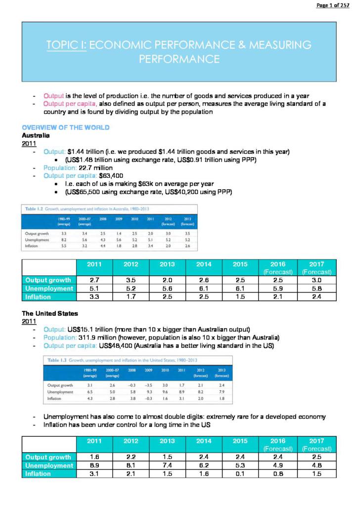 Intermediate Macroeconomics (ECOS2002) detailed notes
