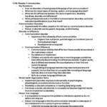 Introduction to Communication Disorders (SLHS 2000) complete notes