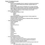 Introduction to Nutrition (IPHY 2420) complete notes
