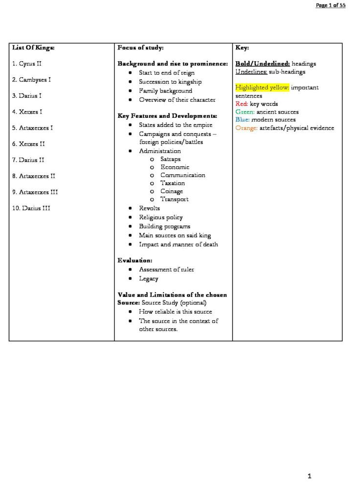 Persian Kings from Cyrus II to Darius III (HSC Ancient History) study notes