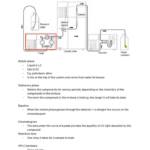 Analytical Methods 2: Investigation Design (BPS2032) HD notes
