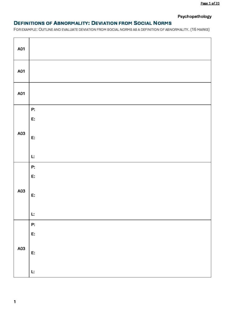Psychopathology (AQA A Level Psychology) revision template with