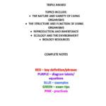 iGCSE Biology Complete notes with quickfire questions