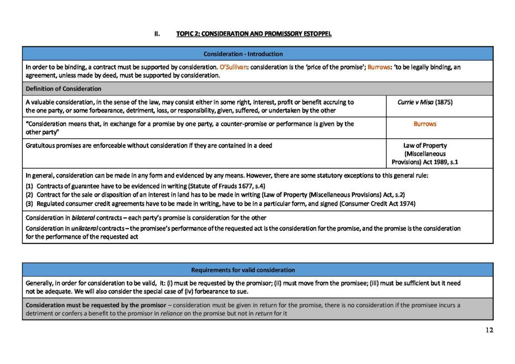 Contract Law (LL142) PQ table notes
