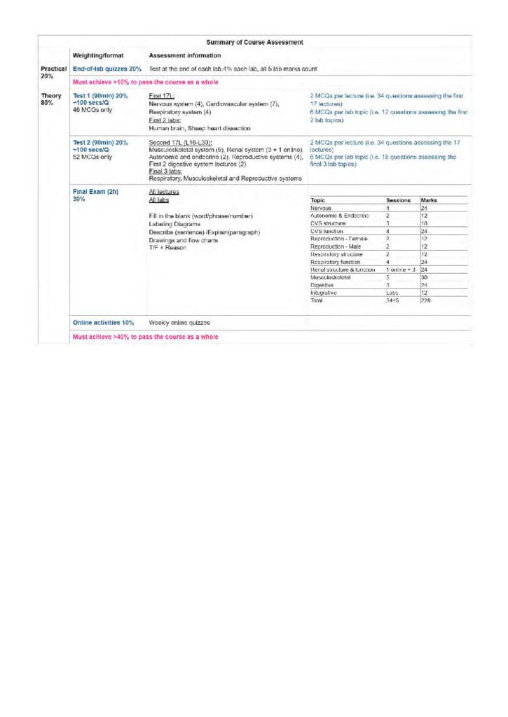 MEDSCI 142 (2025) comprehensive notes