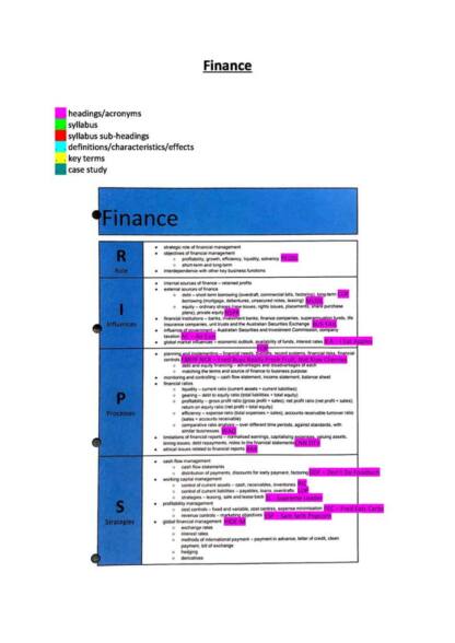 HSC State Ranked Business Studies Finance notes