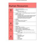 HSC State Ranked Business Studies Human Resources notes