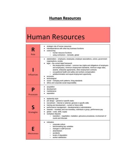 HSC State Ranked Business Studies Human Resources notes