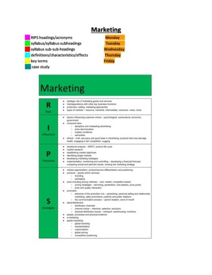 HSC State Ranked Business Studies Marketing notes