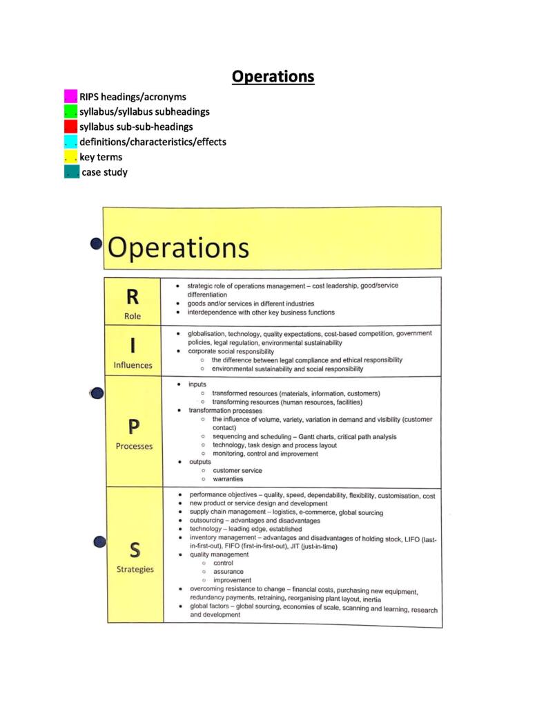 NSW HSC Business Studies (15040) State Ranked Operations Notes