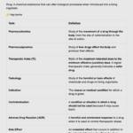 General Pharmacology Nursing Notes: Complete Drug Classification, Mechanisms & Clinical Applications
